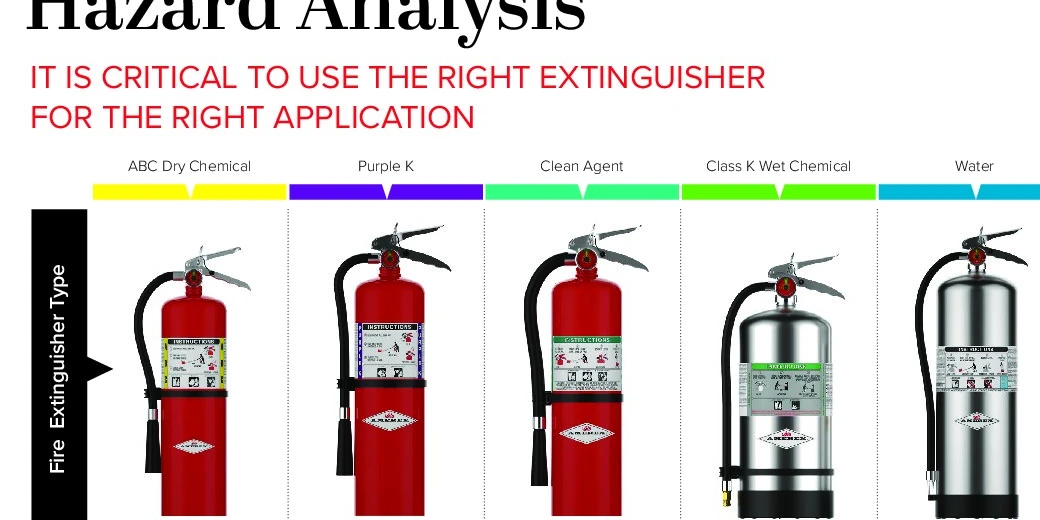 Amerex Fire Extinguishers | Firematic